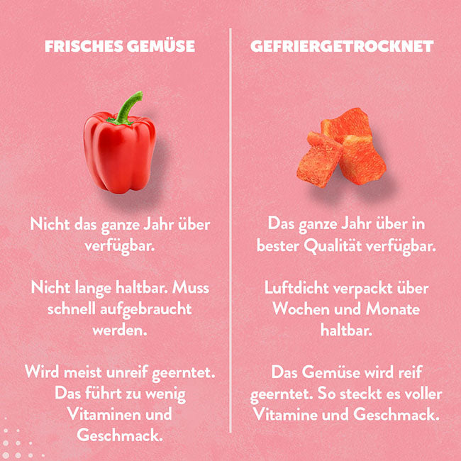 gefriergetrocknete-rote-paprika-frisch-vergleich-gefriergetrocknet