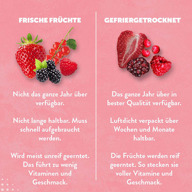 RedBerriesMix-frisch-gefriergetrocknet